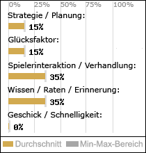 Spielinhalte