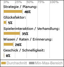 Spielinhalte