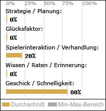 Spielinhalte