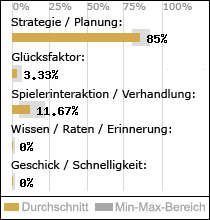 Spielinhalte