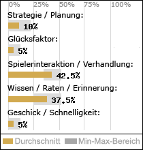 Spielinhalte