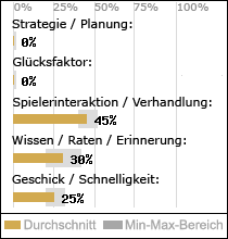 Spielinhalte