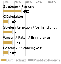Spielinhalte