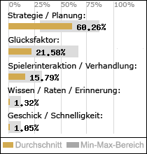 Spielinhalte
