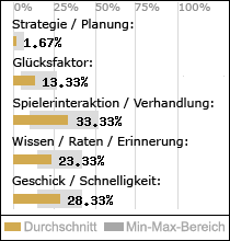 Spielinhalte