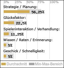 Spielinhalte