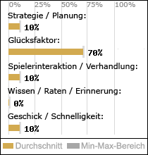 Spielinhalte