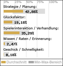Spielinhalte