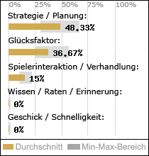 Spielinhalte