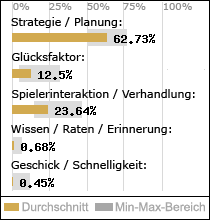 Spielinhalte