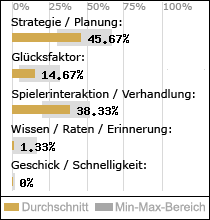 Spielinhalte