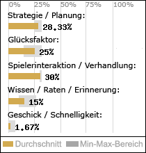 Spielinhalte