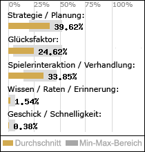 Spielinhalte