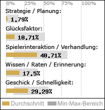 Spielinhalte