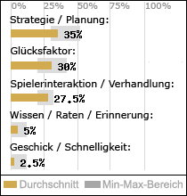 Spielinhalte