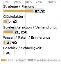 Spielinhalte