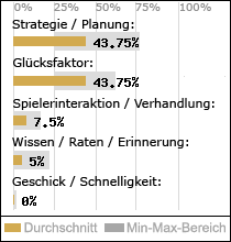 Spielinhalte