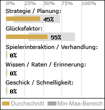 Spielinhalte