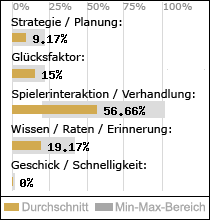 Spielinhalte