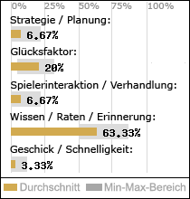 Spielinhalte