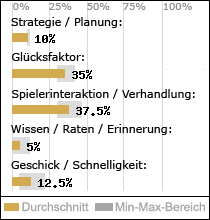 Spielinhalte