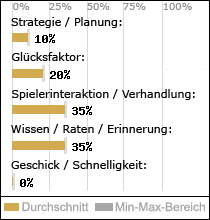 Spielinhalte