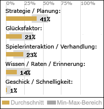 Spielinhalte