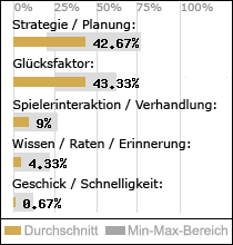 Spielinhalte