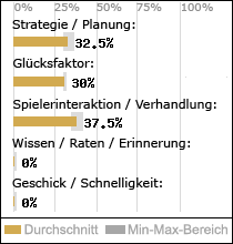 Spielinhalte