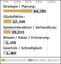 Spielinhalte