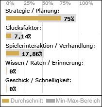 Spielinhalte