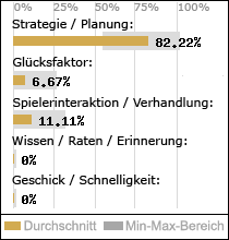 Spielinhalte