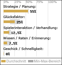 Spielinhalte