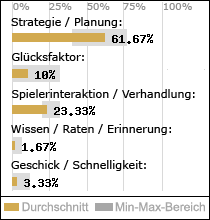 Spielinhalte