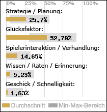 Spielinhalte