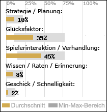 Spielinhalte