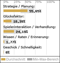 Spielinhalte