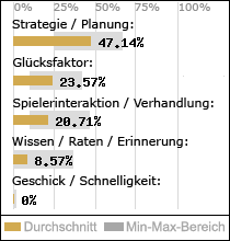 Spielinhalte