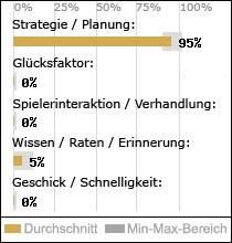 Spielinhalte