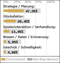 Spielinhalte