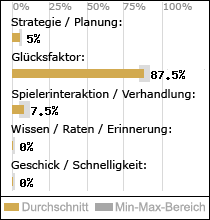 Spielinhalte