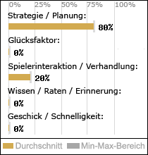 Spielinhalte