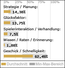 Spielinhalte