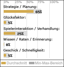 Spielinhalte