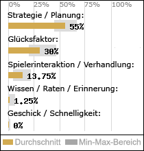 Spielinhalte