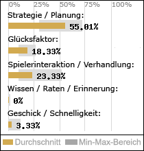 Spielinhalte