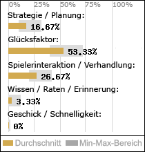 Spielinhalte