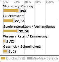 Spielinhalte