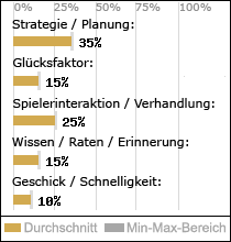 Spielinhalte