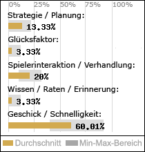 Spielinhalte